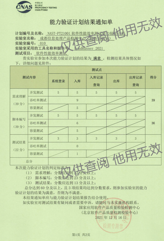 2021年能力验证结果通知单_副本.png